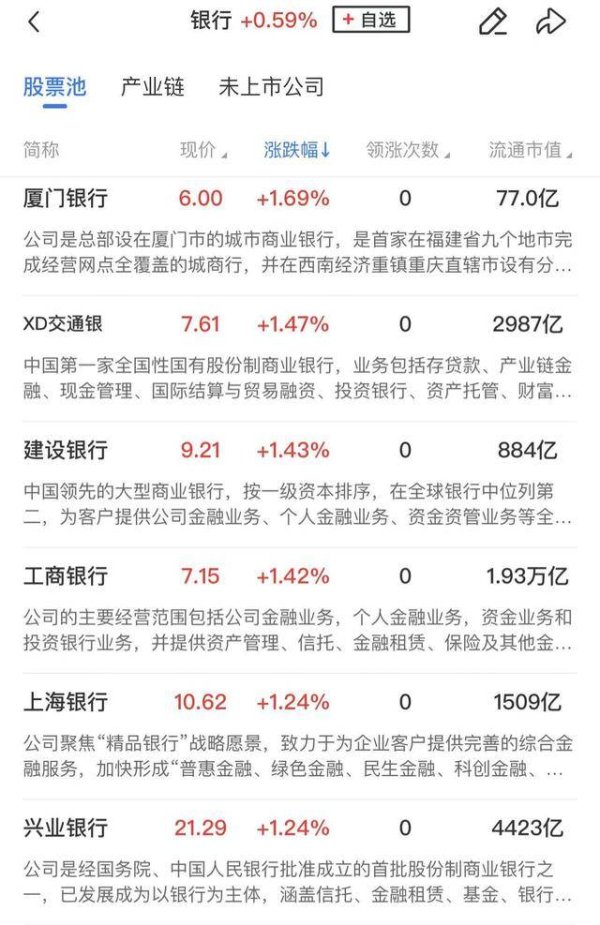 涨配资 午报三大指数均小幅收跌，全市场超4000股飘绿，中、农、工、建四大行续创历史新高