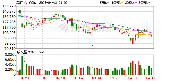 牛策略 英伟达回应黄仁勋访华：定期与政府会面讨论产品技术