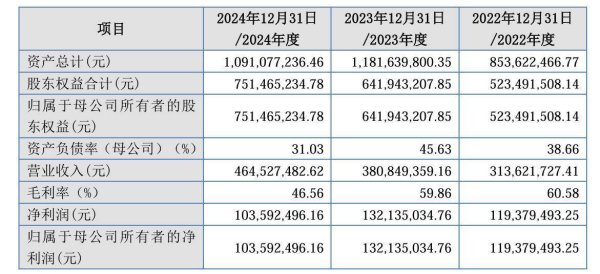 万光证券 IPO雷达｜卓海科技毛利率下滑，优质大客户“消失”，核心技术人员简历存疑