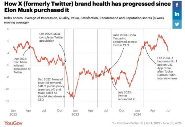 金勺子 重新理解「X」：马斯克带来的变化，对中国卖家意味着什么？