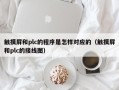 觸摸屏和plc的程序是怎樣對應的（觸摸屏和plc的接線圖）