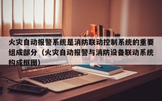 火災自動報警系統是消防聯動控制系統的重要組成部分（火災自動報警與消防設備聯動系統構成框圖）