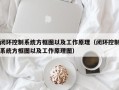 閉環控制系統方框圖以及工作原理（閉環控制系統方框圖以及工作原理圖）